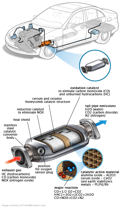 See P340A repair manual